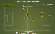 Marco Reus stats